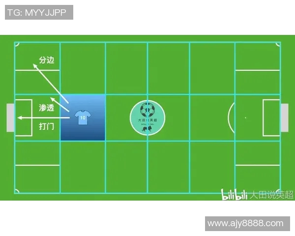 重庆篮球队边路渗透战术革新探索与实践分析