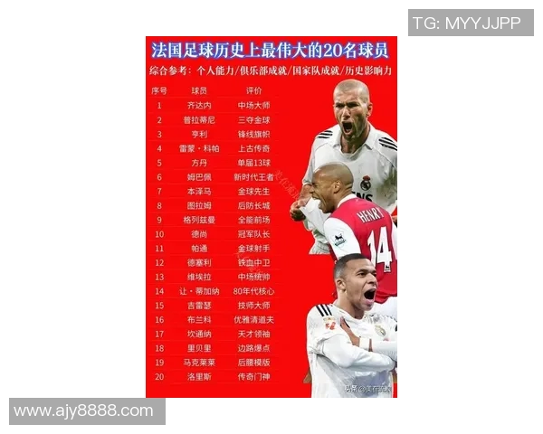 全球足球明星球员前十排行榜揭晓谁将成为足坛新传奇